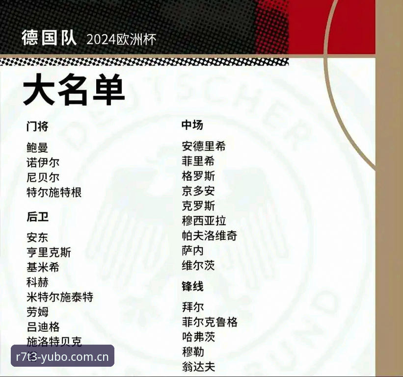 宇博R7T3技术升级 德国队世界杯名单全面评测:诺伊尔回归与宇博R7T3技术升级体验报告